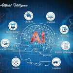 Làm thế nào để đánh giá độ thông minh của trí tuệ nhân tạo (AI)?