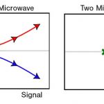 Phương pháp nhanh hơn để đọc bộ nhớ lượng tử