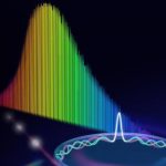 Lược tần số trên chip điều chỉnh điện tử