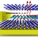 Ánh sáng từ các trạng thái hạt kỳ lạ