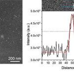 Phương pháp kính hiển vi mới cung cấp thêm chi tiết về nanocomposites