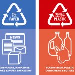 Trò chơi trực tuyến đào tạo người chơi cách phân loại rác một cách chính xác