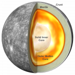 Bằng chứng mới cho thấy sao Thủy có cốt lõi bên trong vững chắc