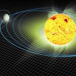 Mặt trời trung niên được quan sát bằng cách theo dõi chuyển động của Sao Thủy