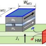 Nam châm có thể giúp AI tiến gần hơn đến hiệu quả của bộ não con người