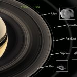 NASA’s Cassini tìm thấy những chiếc vòng vành đai của Sao Thổ