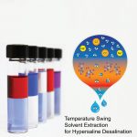 Phương pháp khử mặn triệt để có thể phá vỡ ngành công nghiệp nước