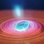 Quay lỗ đen phun những đám mây plasma tốc độ ánh sáng vào không gian