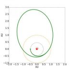 Thế giới Tatooine quay quanh hai mặt trời thường tồn tại sự thoát ly khỏi phá hủy của những ngôi sao già
