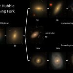 Các nhà khoa học công dân điều chỉnh lại phân loại thiên hà của Hubble