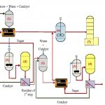 Các nhà nghiên cứu thực hiện hai bước đối với nhiên liệu xanh