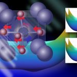 Các pha ‘ẩn’ của vật chất được bộc lộ qua sức mạnh của ánh sáng