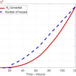 Cách tiếp cận mới tối ưu hóa việc sử dụng các máy phát điện sóng trong tương lai trong thảm họa