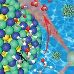 Chất xúc tác vỏ lõi mới cho pin nhiên liệu ethanol