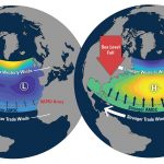 Không có liên kết trực tiếp giữa các dòng chảy Bắc Đại Tây Dương, mực nước biển dọc theo bờ biển New England