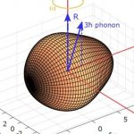 Radon kém hơn radium cho các khoảnh khắc lưỡng cực điện
