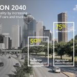 Xe điện sẽ là một luồng gió mới cho Houston