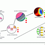 Các nhà khoa học tính toán lại năng lượng liên kết tối ưu cho xúc tác dị thể