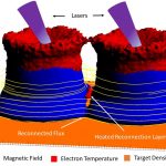 Tạo kết nối lại từ tính và đưa các quá trình vật lý thiên văn xuống Trái đất