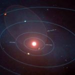 Tầm nhìn thiên thể ngoạn mục nhất về hành tinh khí không lồ trong quỹ đạo sẽ là vô song