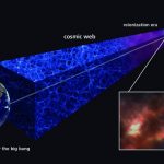 Đám mây khí cổ đại tiết lộ những ngôi sao đầu tiên của vũ trụ hình thành nhanh chóng