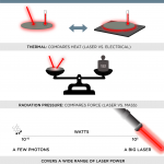 Phương pháp phổ biến để đo công suất ánh sáng