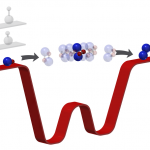 Với hóa học ultracold, các nhà nghiên cứu có cái nhìn đầu tiên về chính xác những gì xảy ra trong một phản ứng hóa học