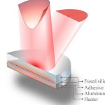 Những chiếc gương biến dạng được cải tiến có thể phát hiện ra các nguồn sóng hấp dẫn mới từ sâu trong không gian