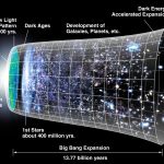 Cuộc sống trong vũ trụ có thể là phổ biến, nhưng không phải trong “khu phố” của chúng ta