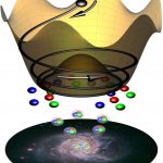 Các axion giải quyết ba bí ẩn của vũ trụ