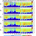Mô hình thời tiết không gian đưa ra cảnh báo sớm hơn về các cơn bão bức xạ tiêu diệt vệ tinh