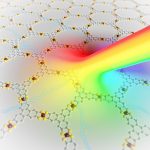 Phổ rộng: Vật liệu lai Novel chứng minh bộ tách sóng quang hiệu quả