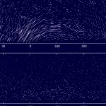 Thông tin mới về từ trường giữa các vì sao trong vùng lân cận mặt trời