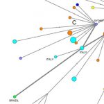 COVID-19: Phân tích mạng di truyền cung cấp ‘ảnh chụp nhanh’ về nguồn gốc đại dịch