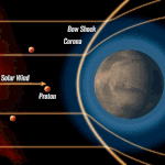 Cực quang sao Hỏa Newfound phổ biến nhất giúp làm sáng tỏ khí hậu thay đổi của sao Hỏa