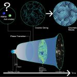 Các hạt nhỏ nhất trong vũ trụ của chúng ta đã cứu chúng ta khỏi sự hủy diệt hoàn toàn