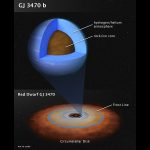 Bầu khí quyển của hành tinh hạng trung được tiết lộ bởi Hubble, Spitzer