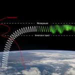 Khoa học công dân phát hiện ra một hình thức mới của cực quang