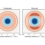 Các lỗ hổng trong vũ trụ làm sắc nét các phép đo vũ trụ