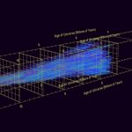Giải pháp ‘Thanh lịch’ cho thấy vũ trụ có cấu trúc như thế nào