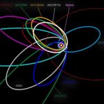 Các nhà thiên văn tìm thấy 139 hành tinh nhỏ mới bên ngoài hệ mặt trời