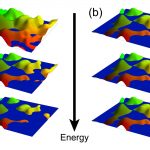 Hiệu ứng Hội trường lượng tử ‘tái sinh’ trong các vật liệu tôpô 3D