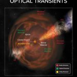 Các nhà thiên văn khám phá lớp mới của vụ nổ vũ trụ