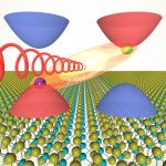 Quan sát sự chuyển tiếp của interley có thể thúc đẩy khoa học và công nghệ thung lũng