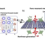 Học máy tăng cường tương tác vật chất nhẹ trong cấu trúc nano điện môi