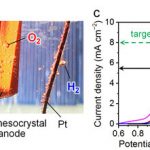 Sản xuất khí hydro hiệu quả cao bằng cách sử dụng ánh sáng mặt trời, nước và hematit
