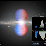 Các phép đo quang học đầu tiên được Fermi Bubbles của Milky Way thăm dò nguồn gốc của chúng