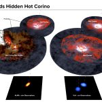 Các nhà thiên văn tìm thấy mục tiêu khó nắm bắt sau bụi