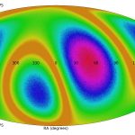 Sự bất đối xứng được tìm thấy theo hướng quay của các thiên hà