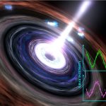 Trái tim của Black Hole vẫn đập